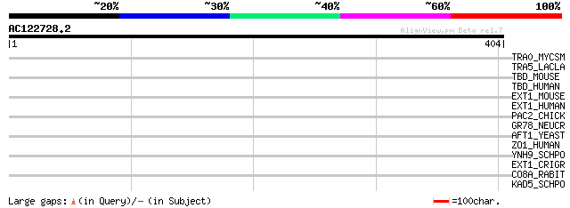 DeltaChain description