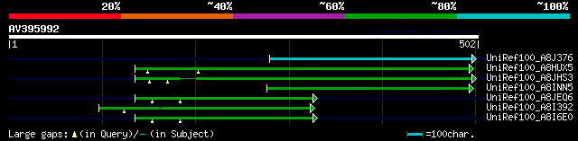 alignment