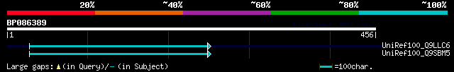 alignment