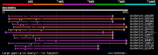 alignment