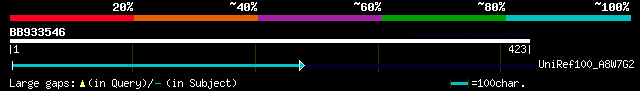 alignment