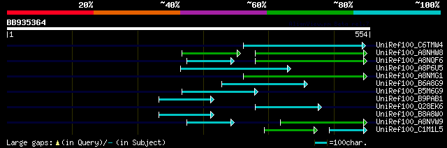 alignment