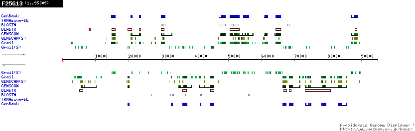 [Image of F25G13]