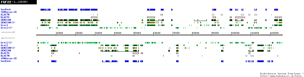 [Image of F6F22]