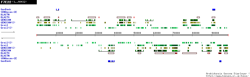 [Image of F7E22]