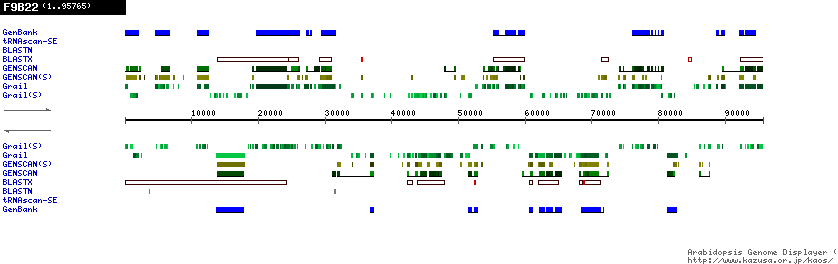 [Image of F9B22]