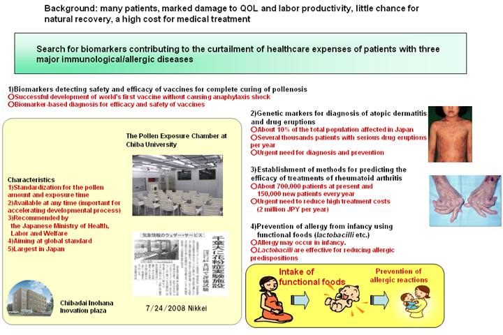 Subproject 1: Search for biomarkers useful for predicting therapeutic efficacy for immunological, allergic and autoimmune diseases