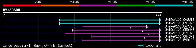 alignment