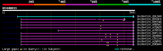 alignment