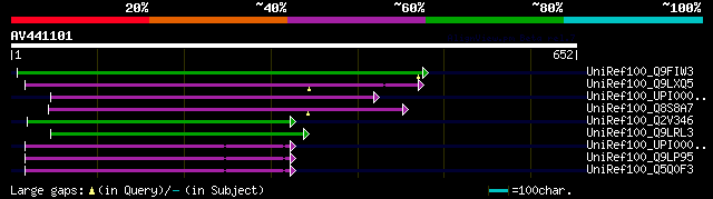 alignment