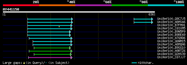 alignment