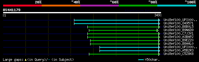 alignment