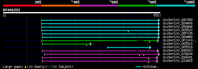 alignment