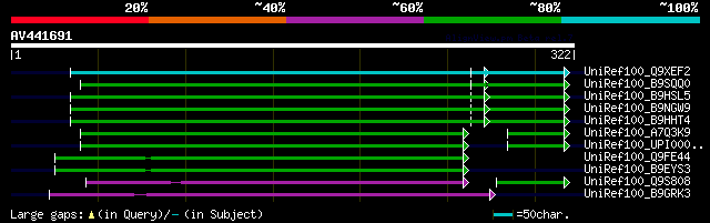 alignment