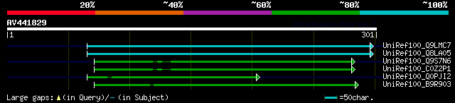 alignment