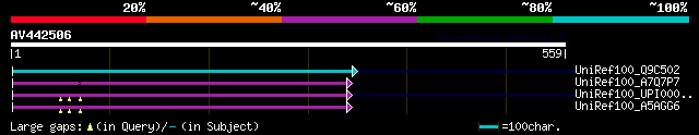 alignment