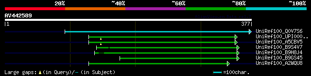 alignment