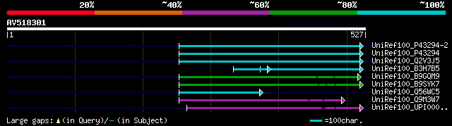 alignment