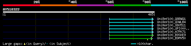 alignment