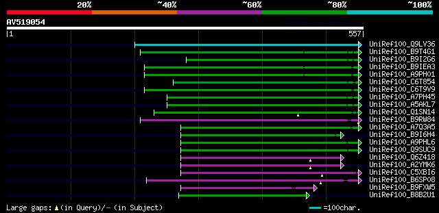 alignment