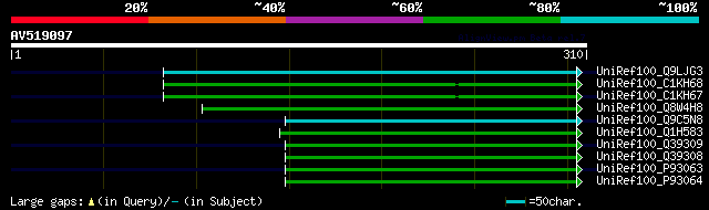 alignment