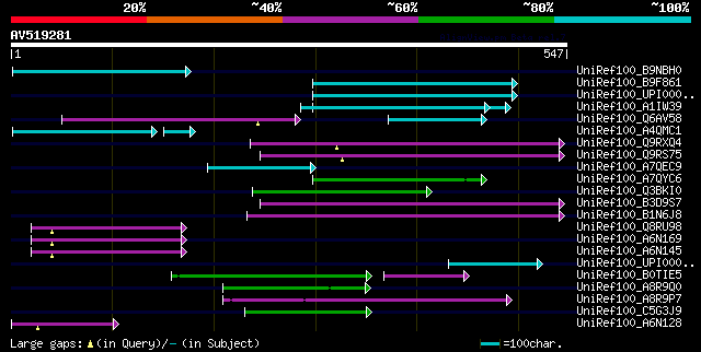 alignment