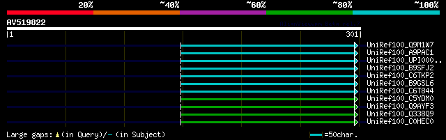 alignment