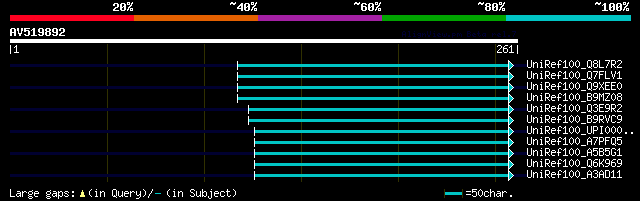 alignment