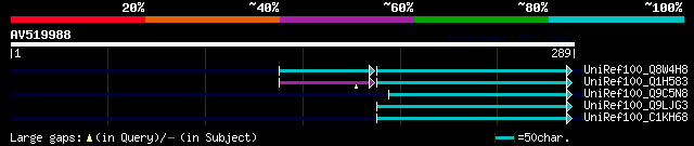 alignment