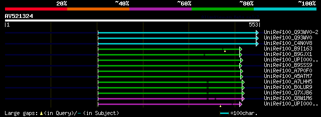 alignment