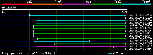 alignment