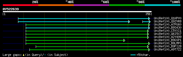 alignment