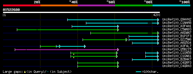 alignment