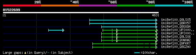 alignment