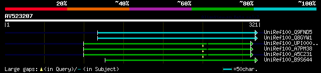 alignment