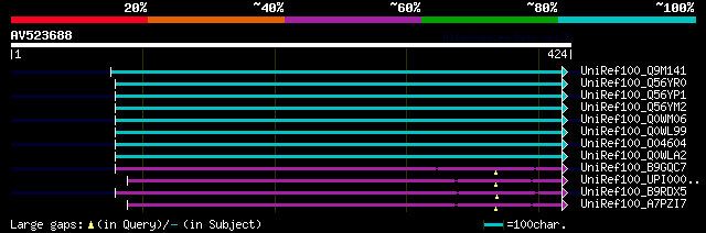 alignment