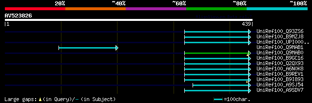 alignment