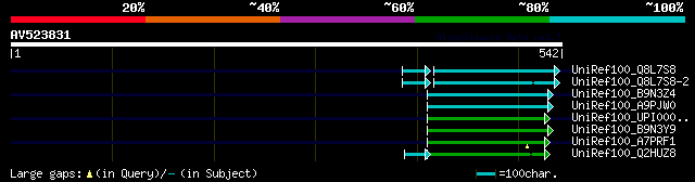 alignment