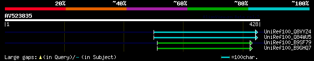 alignment