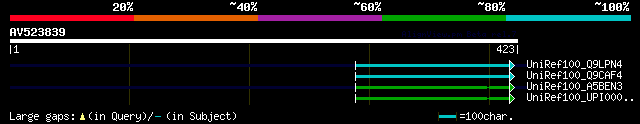 alignment