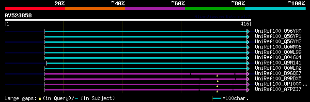 alignment