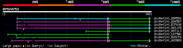 alignment