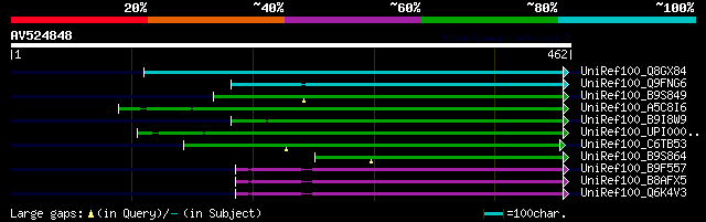 alignment