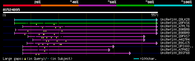 alignment