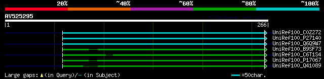 alignment