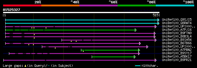 alignment