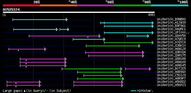 alignment