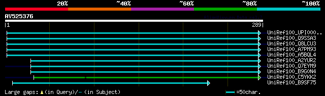 alignment