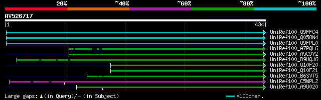 alignment