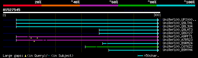 alignment